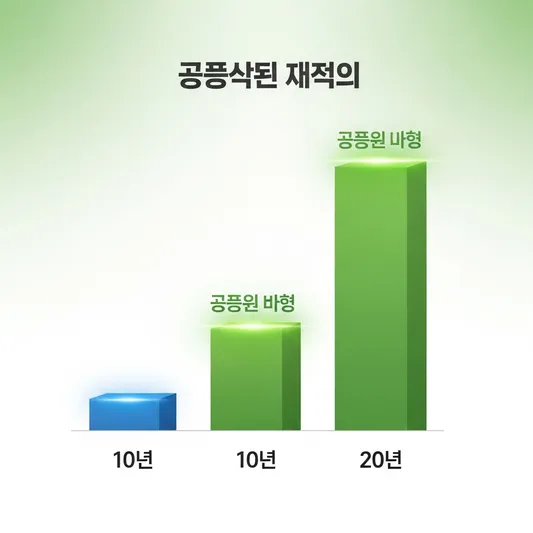2026년부터 KODEX S&P500 ETF 매달 15만원씩 넣었을 때 10년 뒤 20년 뒤 얼마일까? (최신 데이터 분석)