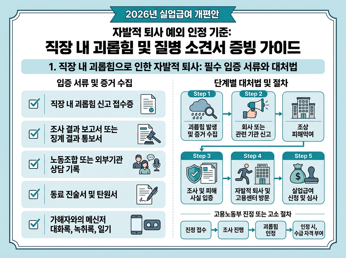 1. 직장 내 괴롭힘으로 인한 자발적 퇴사: 필수 입증 서류와 대처법 설명 이미지