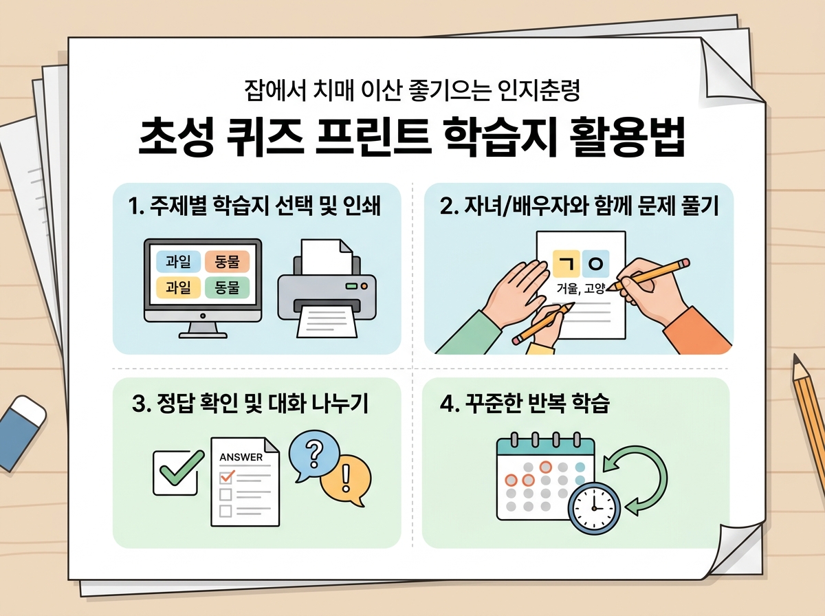 집에서 즐기는 인지 훈련, '초성 퀴즈 프린트 학습지' 활용법 설명 이미지