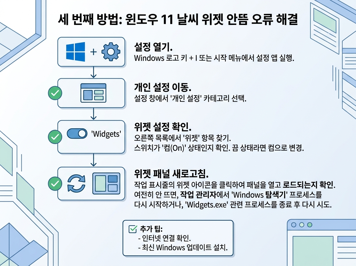 세 번째 방법: 윈도우 11 날씨 위젯 안뜸 오류 해결 설명 이미지