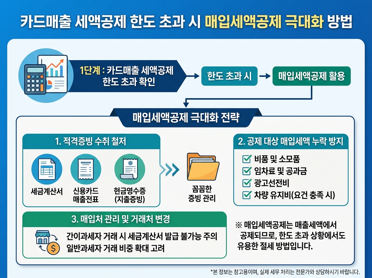 카드매출 세액공제 한도 초과 시 매입세액공제 극대화 방법 설명 이미지