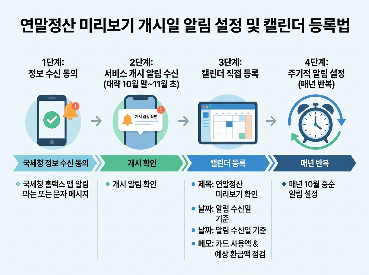 연말정산 미리보기 개시일 알림 설정 및 캘린더 등록법 설명 이미지