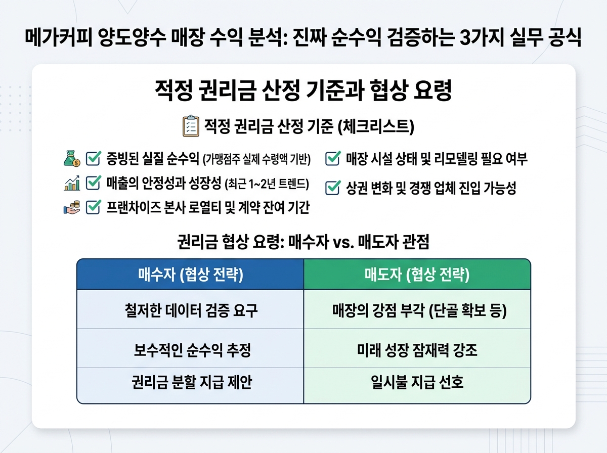 적정 권리금 산정 기준과 협상 요령 설명 이미지