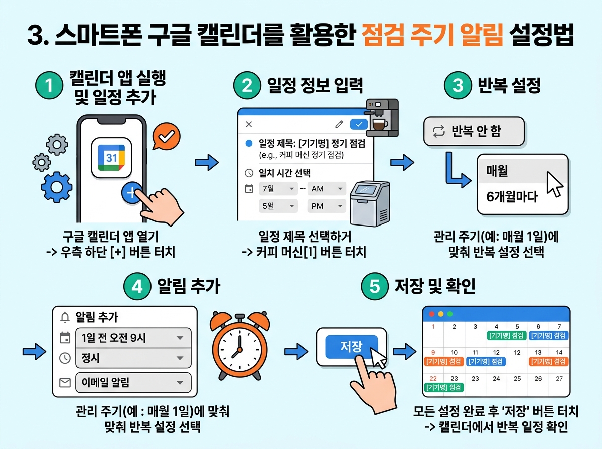 3. 스마트폰 구글 캘린더를 활용한 점검 주기 알림 설정법 설명 이미지