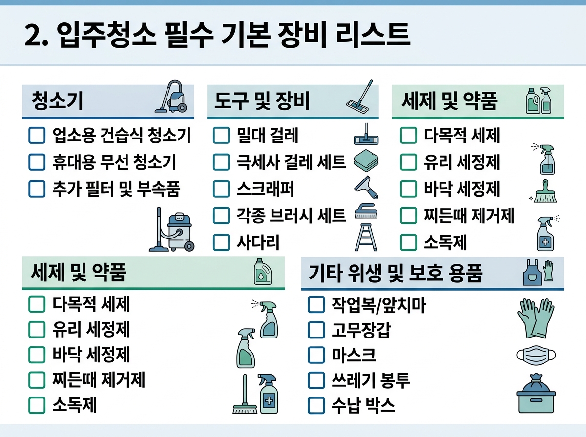 2. 입주청소 필수 기본 장비 리스트 설명 이미지