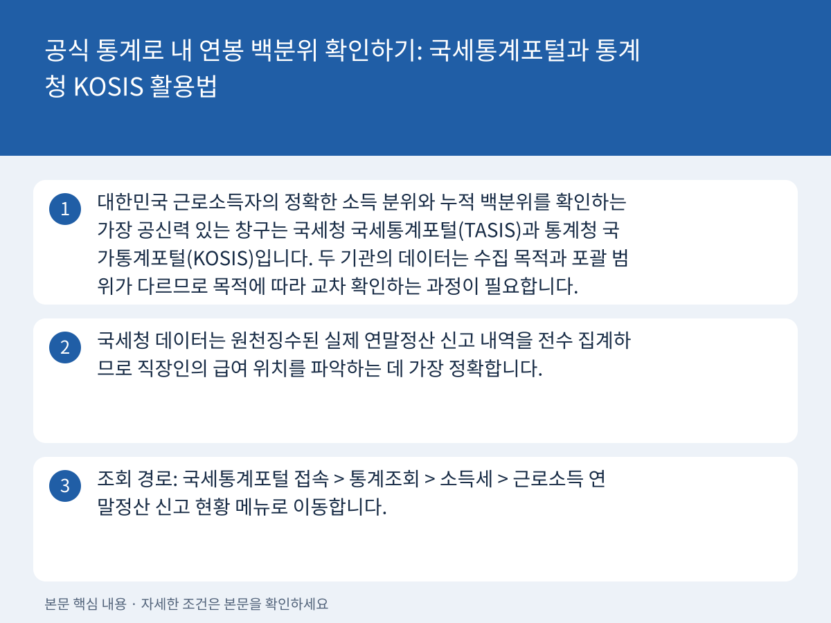 공식 통계로 내 연봉 백분위 확인하기: 국세통계포털과 통계청 KOSIS 활용법 설명 이미지