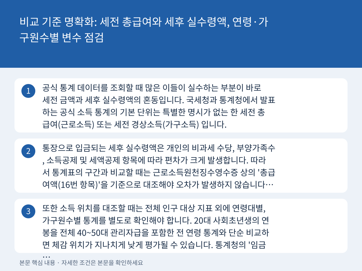 비교 기준 명확화: 세전 총급여와 세후 실수령액, 연령·가구원수별 변수 점검 설명 이미지