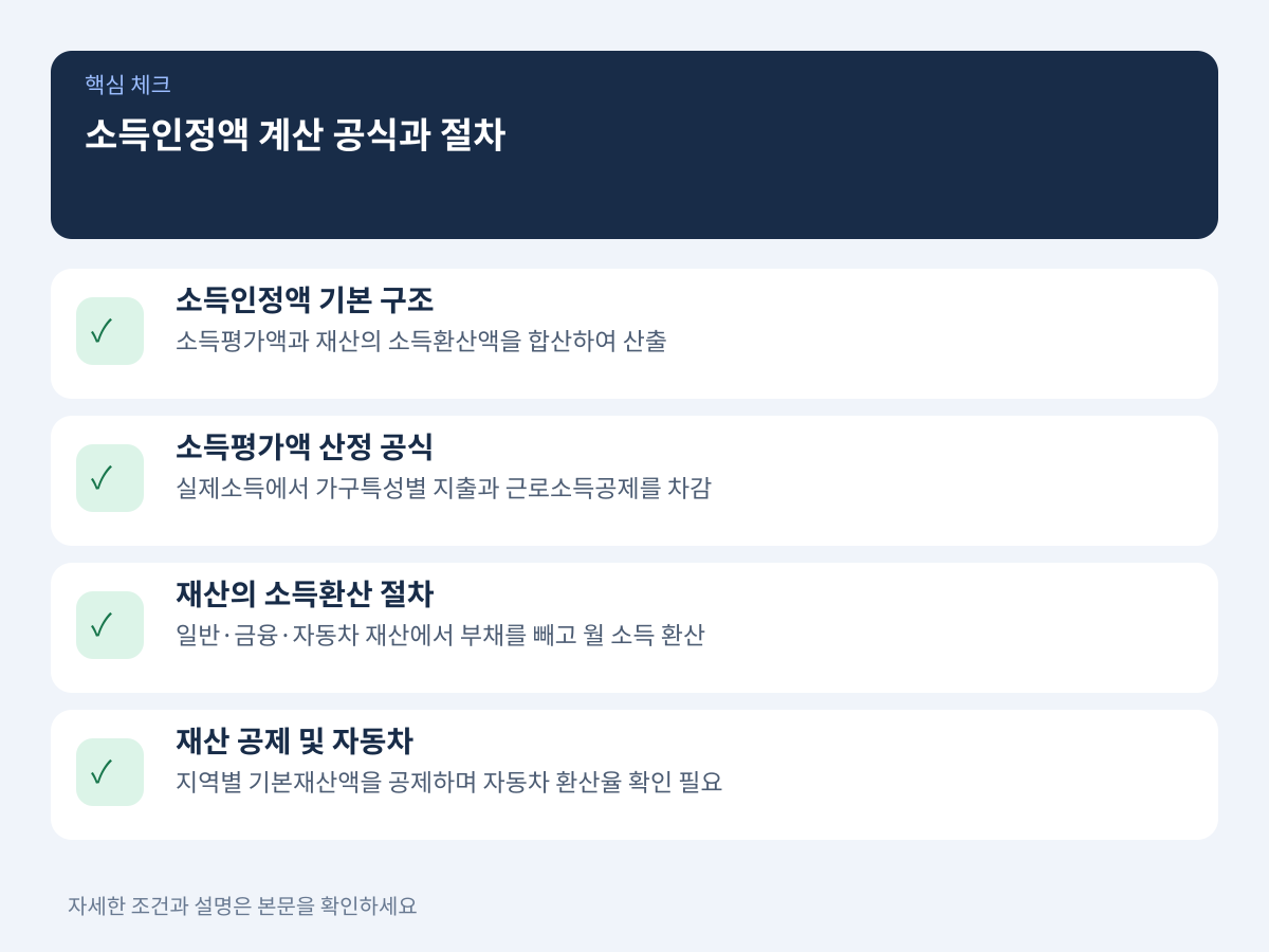 소득인정액 직접 계산 공식과 재산 환산 절차 설명 이미지