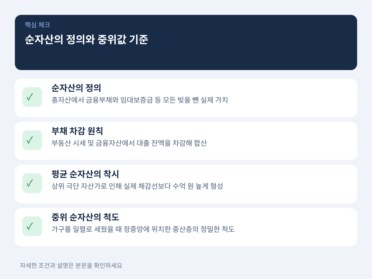 순자산의 통계적 정의와 중위값 기준의 중요성 설명 이미지