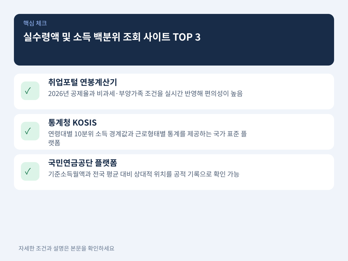 실수령액 계산 및 연령대별 소득 백분위 조회 추천 사이트 TOP 3 비교 설명 이미지