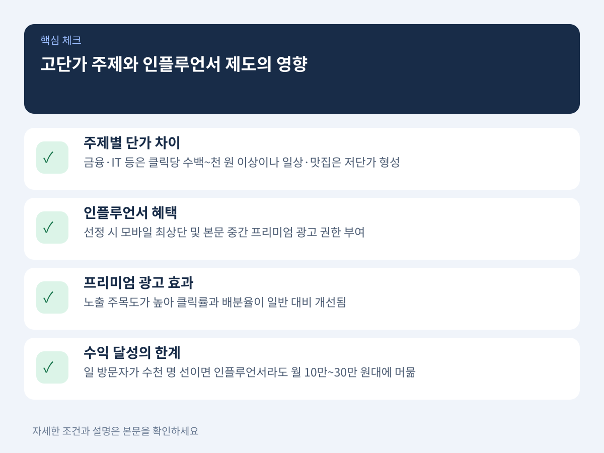 3. 고단가 주제와 네이버 인플루언서 제도의 영향 설명 이미지