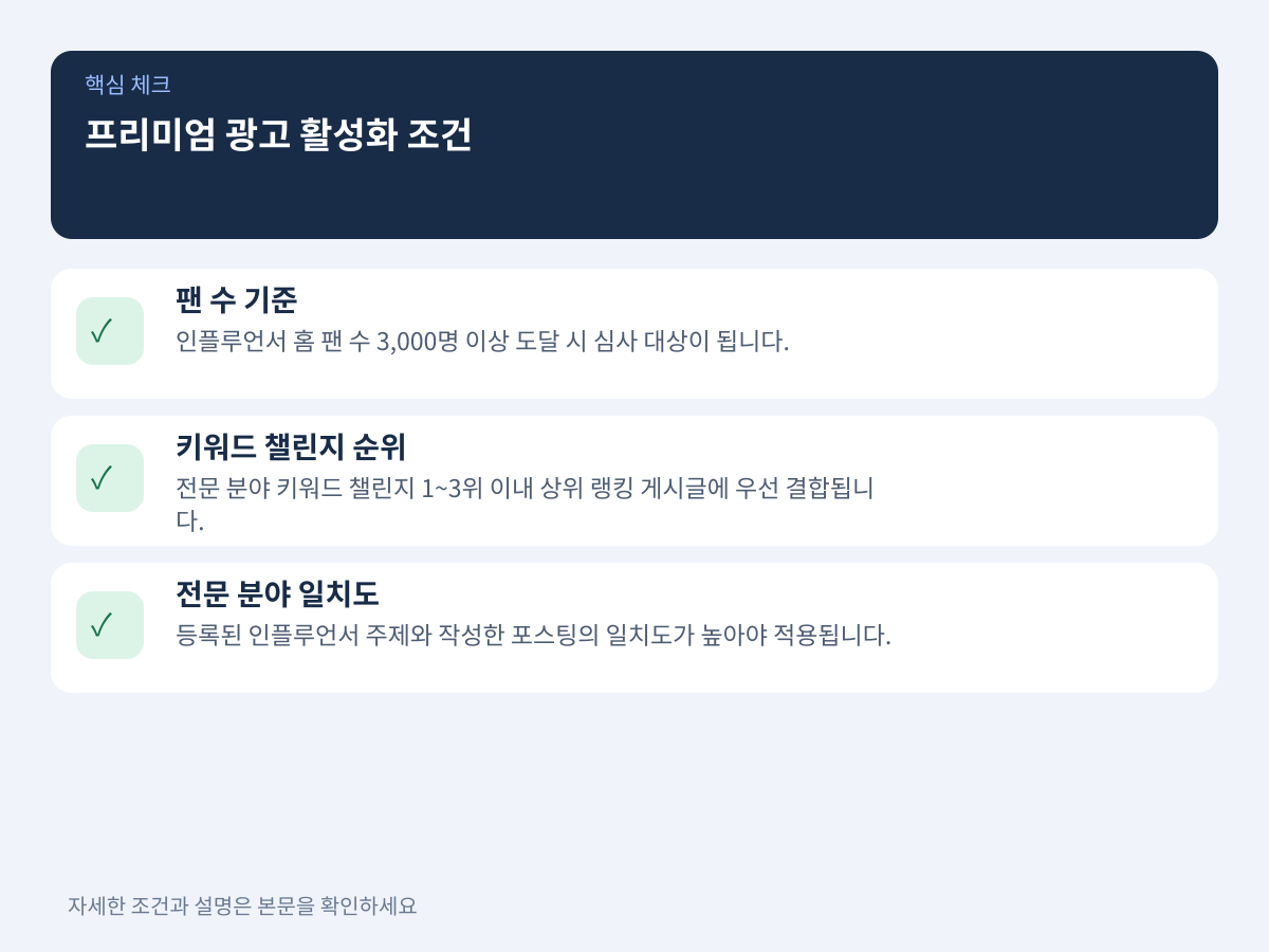 프리미엄 광고 활성화 조건: 팬 수와 챌린지 순위 설명 이미지