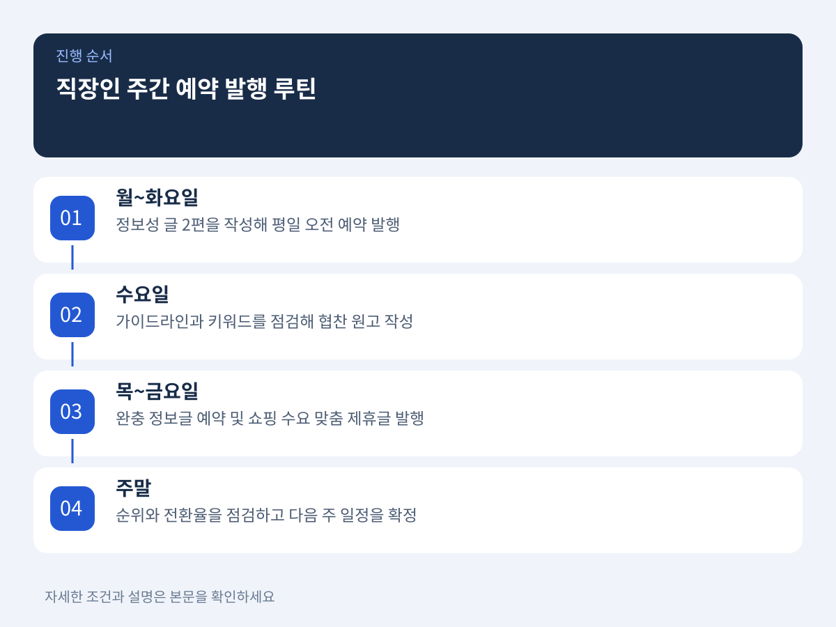 직장인을 위한 주간 캘린더 설계와 예약 발행 자동화 루틴 설명 이미지