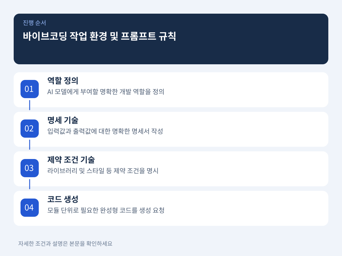 2. 바이브코딩 작업 환경 구축 및 프롬프트 구조화 규칙 설명 이미지