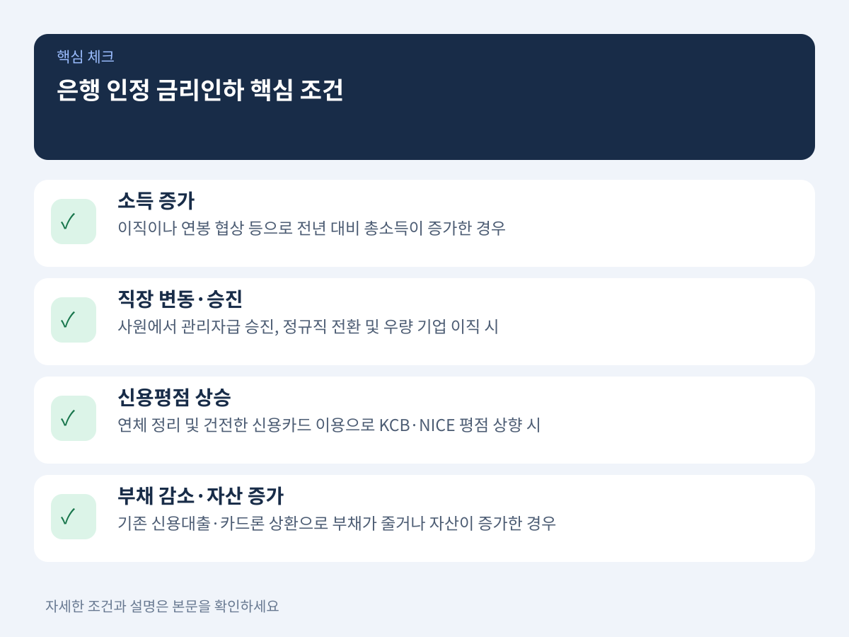은행이 인정하는 금리인하 핵심 조건 4가지 설명 이미지