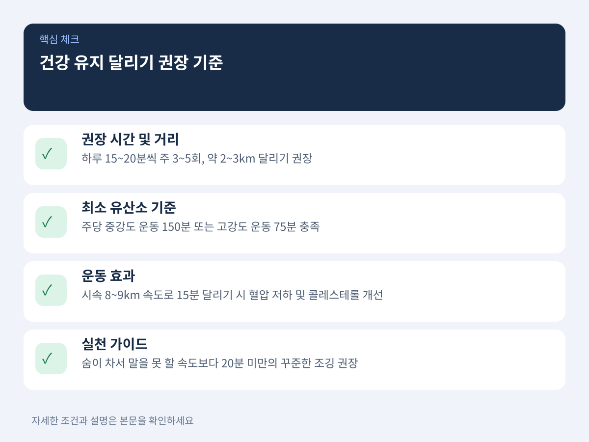 1. 건강 유지를 위한 하루 최소 달리기 권장 시간과 거리 설명 이미지