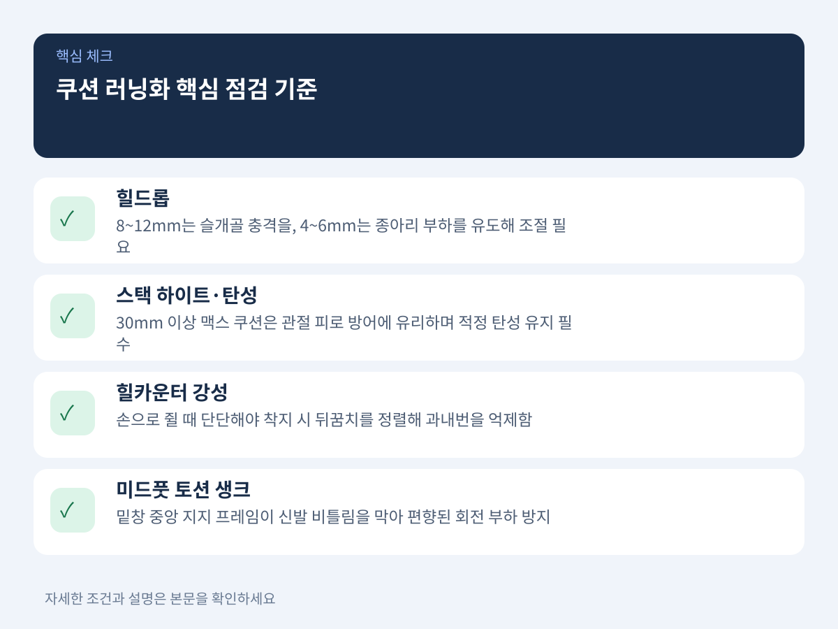 무릎 부담을 줄이는 쿠션 러닝화 핵심 점검 기준 4가지 설명 이미지