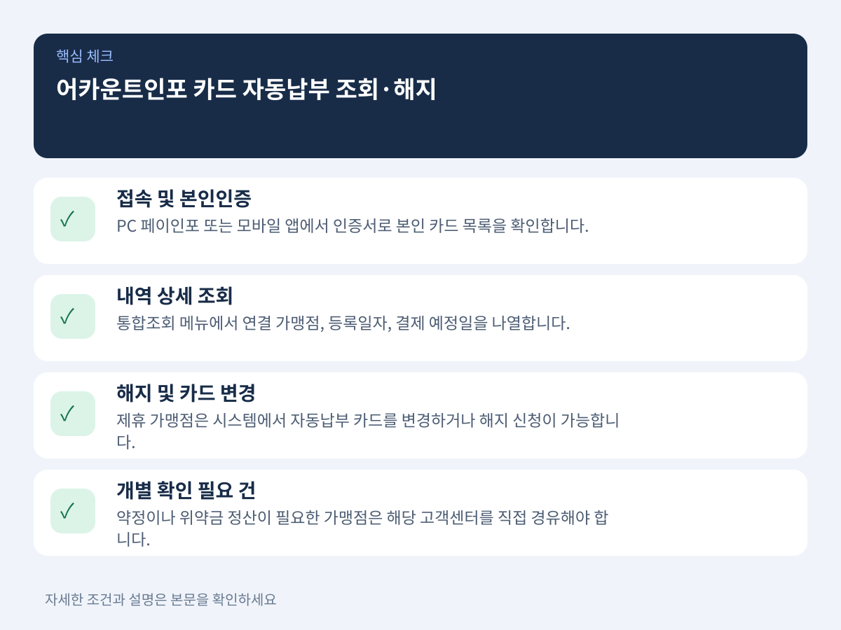 어카운트인포를 통한 카드 자동납부 조회 및 해지·변경 가능 범위 설명 이미지