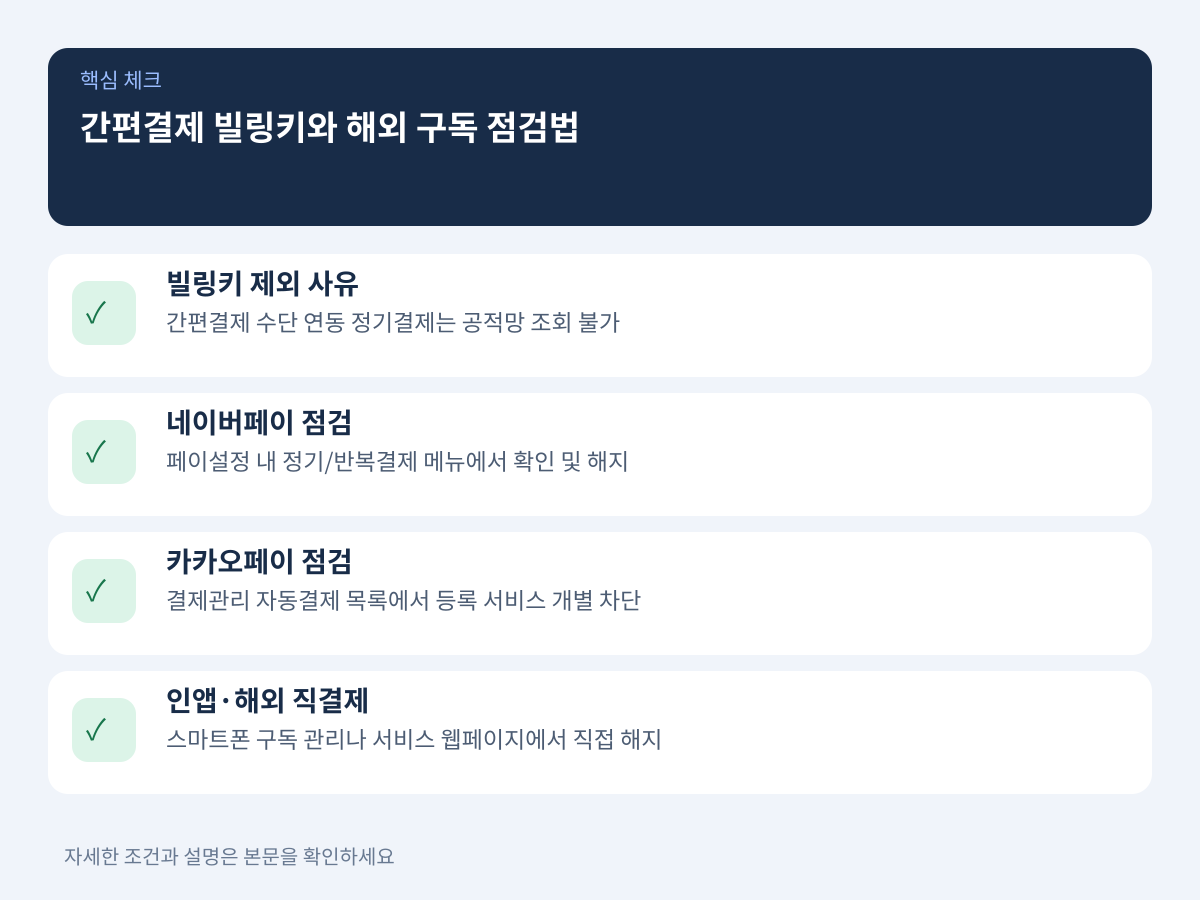 통합조회망에 잡히지 않는 간편결제 빌링키와 해외 구독 결제 점검법 설명 이미지