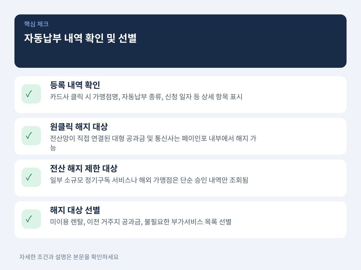 카드사별 자동납부 연결 내역 확인과 해지 대상 선별 설명 이미지