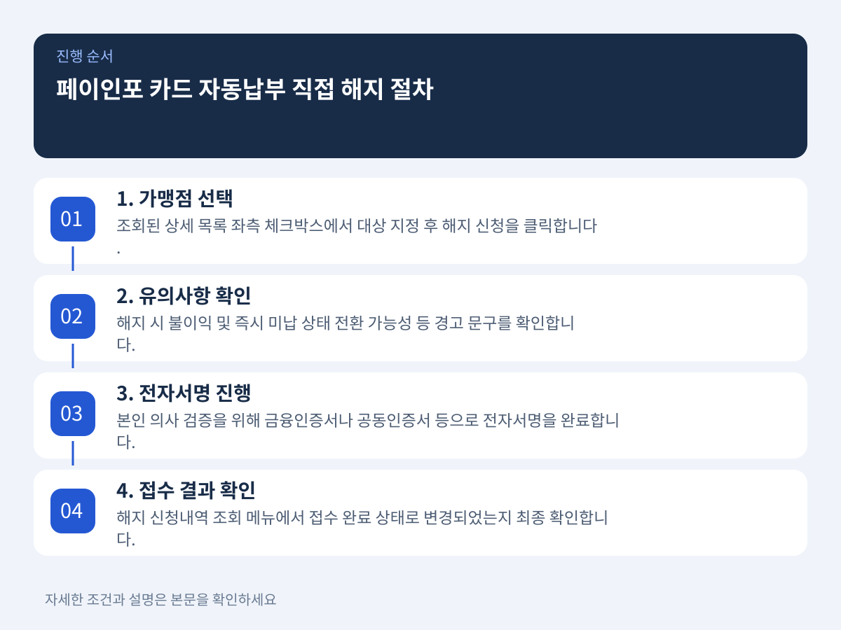 페이인포를 통한 카드 자동납부 직접 해지 단계별 가이드 설명 이미지