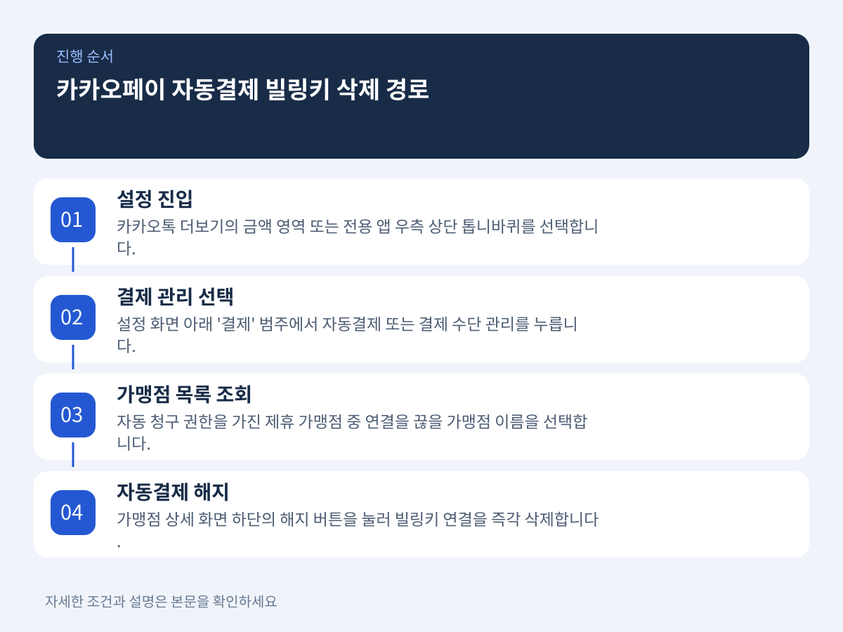카카오페이 자동결제 빌링키 확인 및 삭제 메뉴 경로 설명 이미지