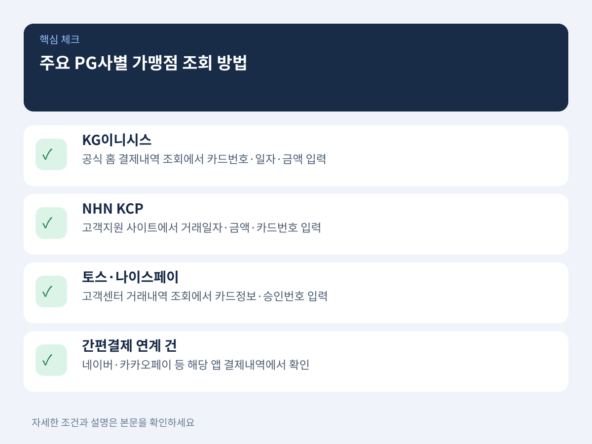 주요 PG사별 실제 하위 가맹점 상세 상호 조회 방법 설명 이미지