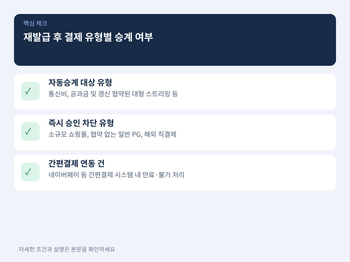 재발급 후에도 자동승계되는 결제 유형과 즉시 중단되는 유형 설명 이미지