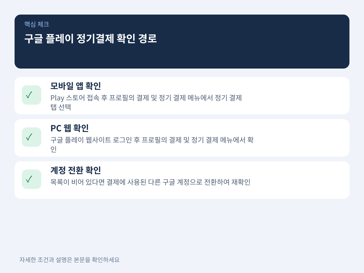 구글 플레이 스토어 정기결제 확인 경로 (모바일 앱 및 PC 웹) 설명 이미지