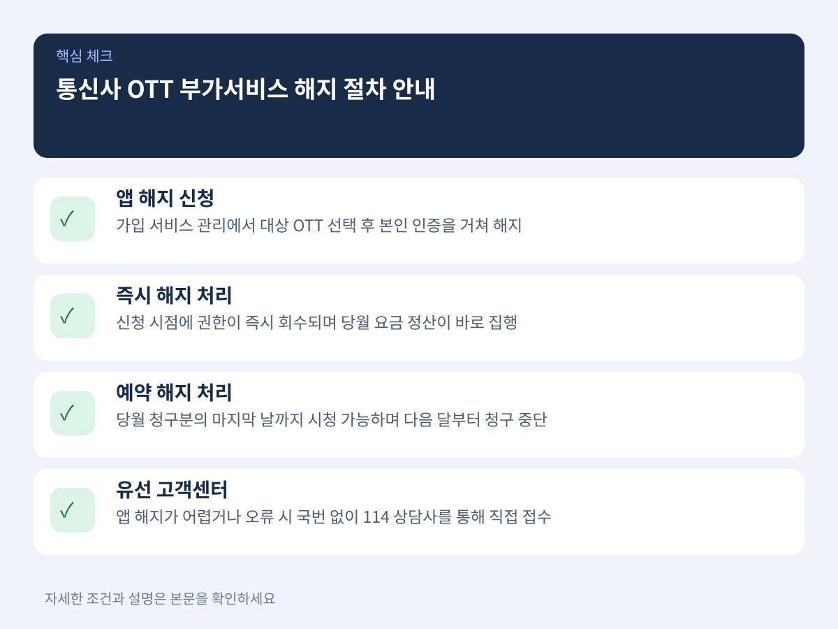 통신사별 OTT 제휴 부가서비스 해지 절차 및 유형 차이 설명 이미지