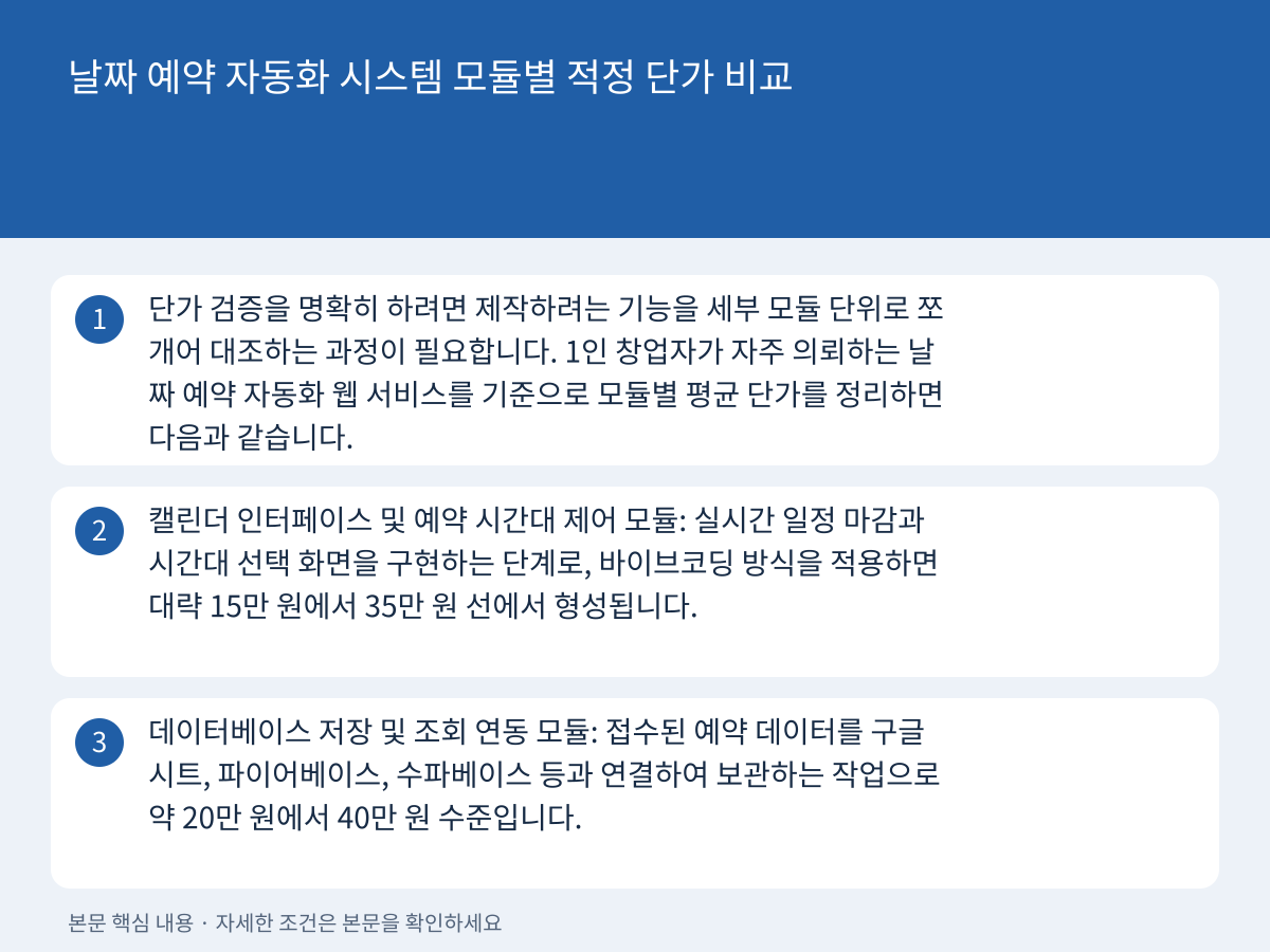 날짜 예약 자동화 시스템 모듈별 적정 단가 비교 설명 이미지