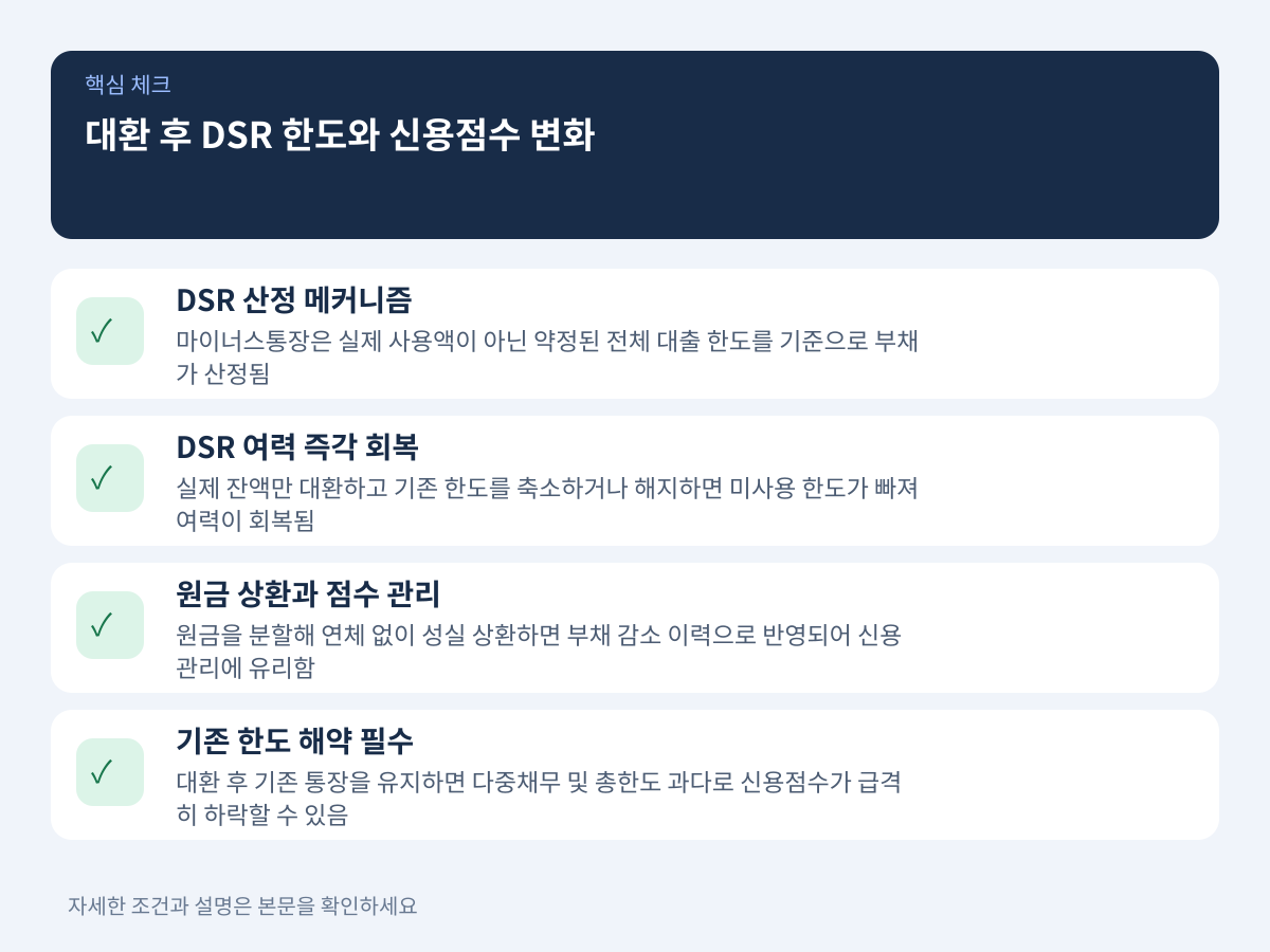 셋째, 대환 대출 실행 후 DSR 규제 한도와 신용점수는 어떻게 달라지는가 설명 이미지