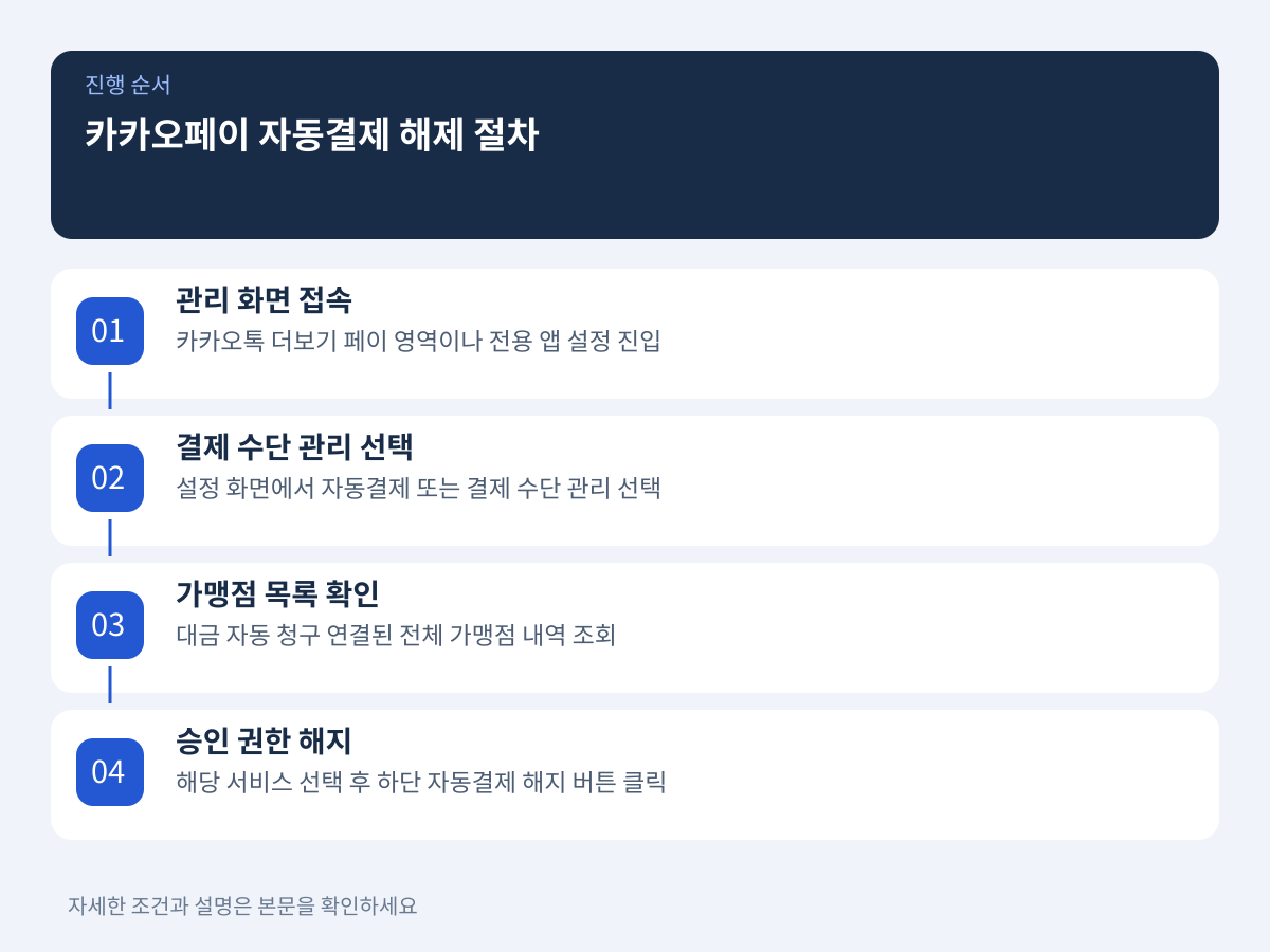 카카오페이 자동결제 연결 권한 조회 및 즉시 해제 절차 설명 이미지