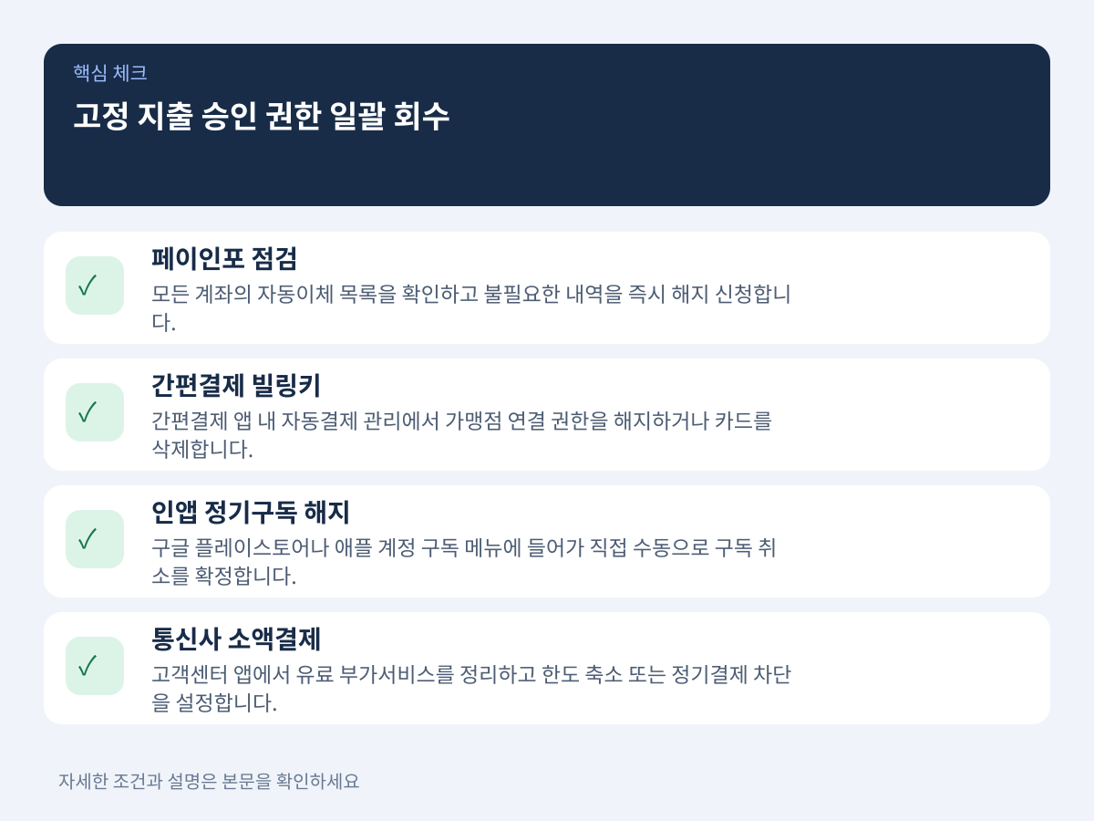 숨어 있는 고정 지출 승인 권한을 일괄 회수하는 전수 차단 경로 설명 이미지