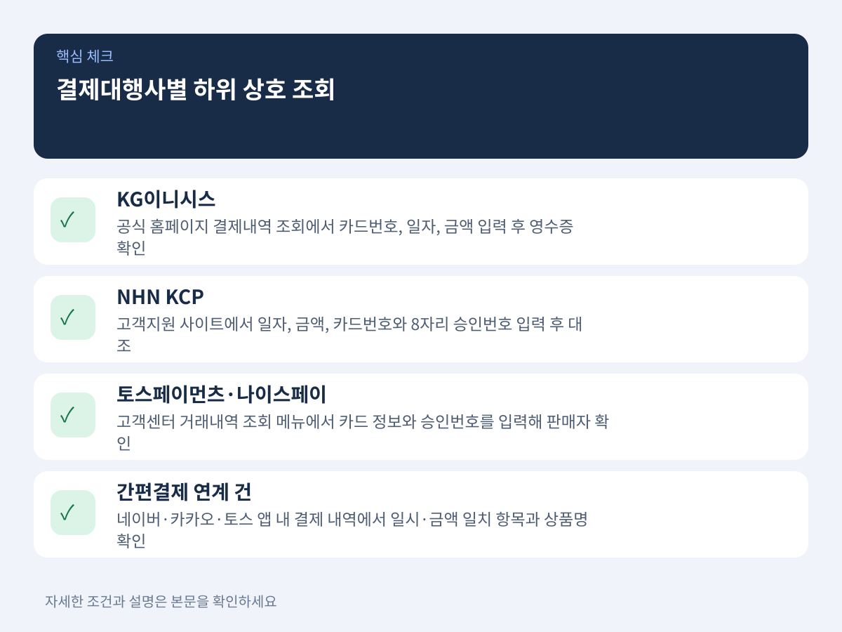 3. 주요 결제대행사 및 간편결제별 실제 하위 상호 조회 방법 설명 이미지