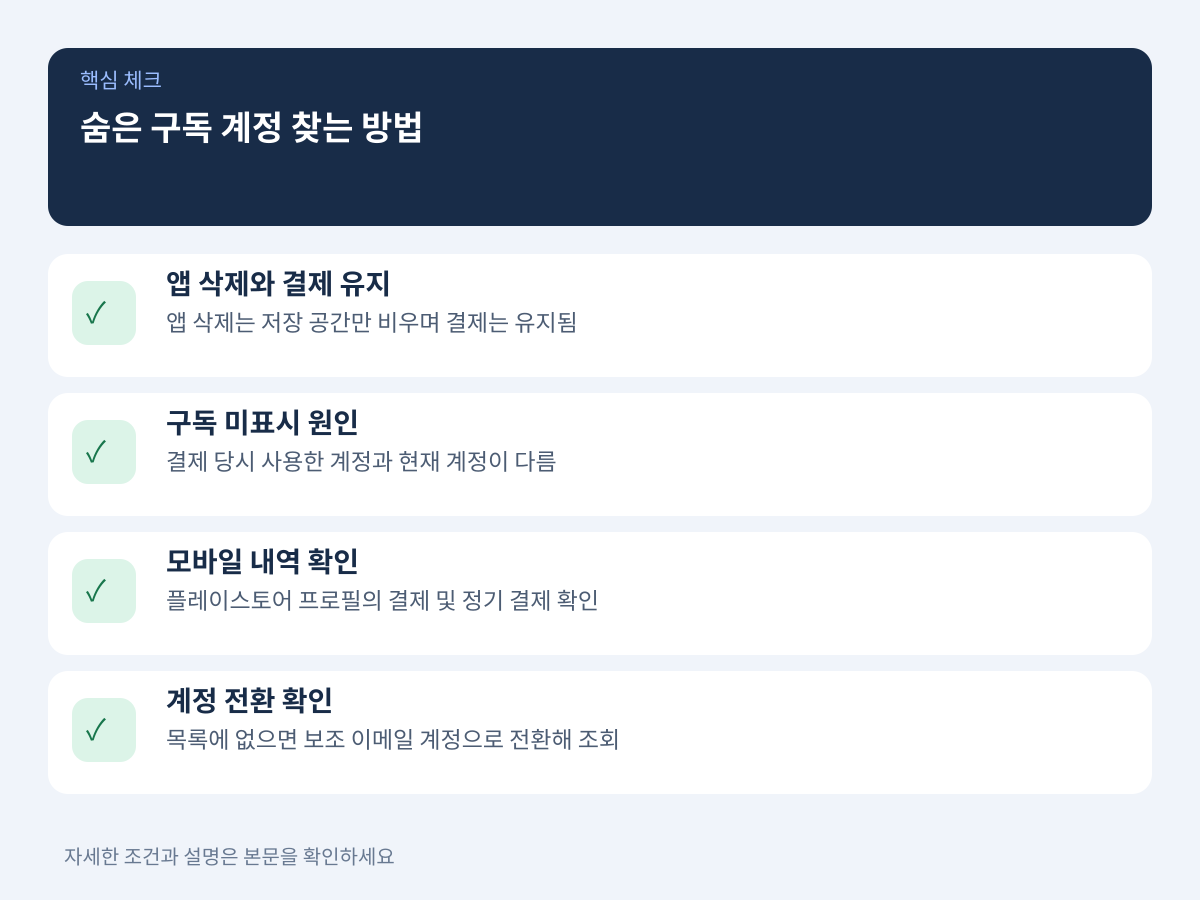 질문 1: 앱을 지웠는데도 결제되는 이유와 숨은 구독 계정을 찾는 방법은 무엇인가? 설명 이미지