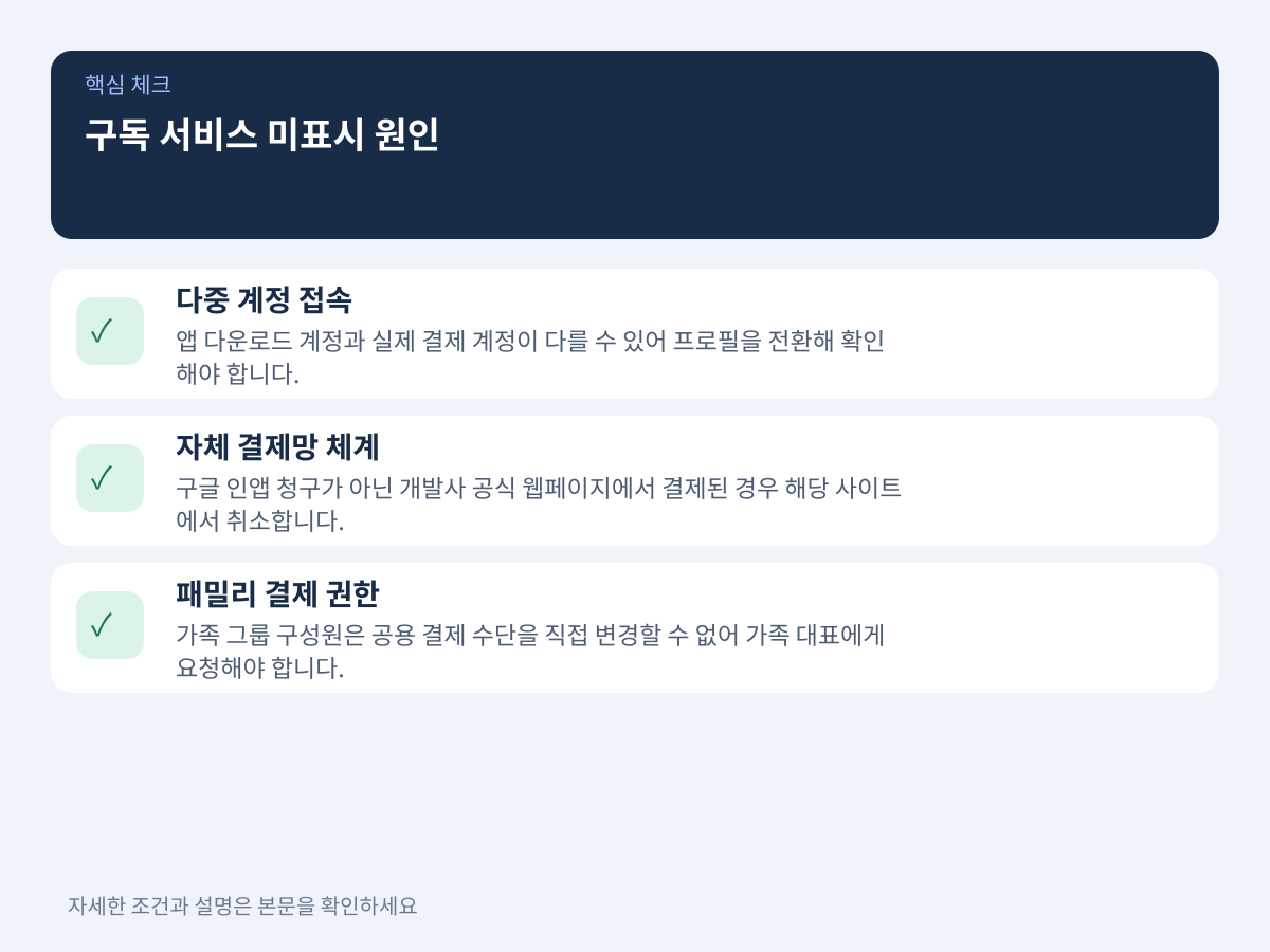 정기결제 구독 관리 메뉴에서 서비스가 보이지 않을 때의 원인 설명 이미지