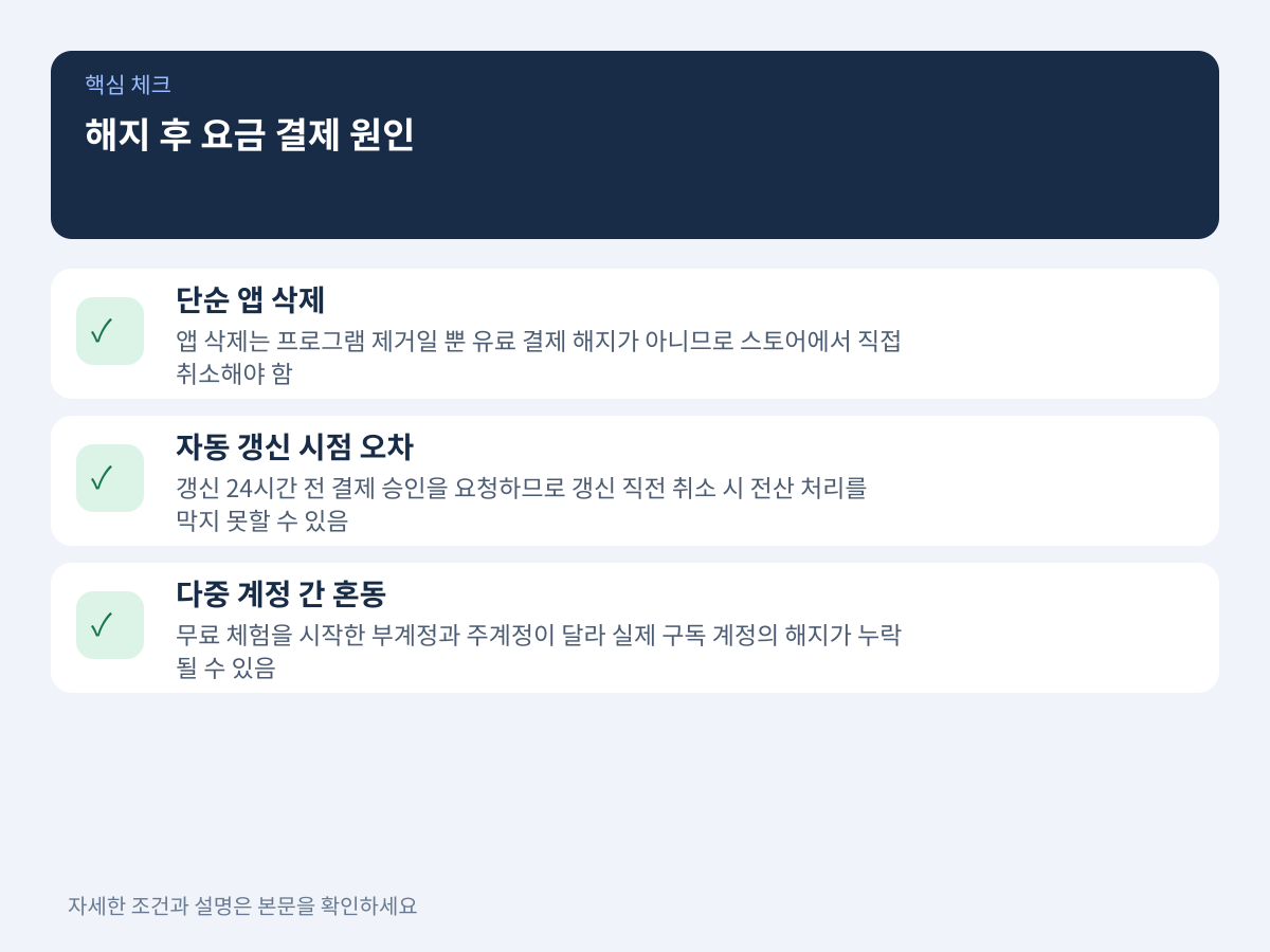 질문 1: 해지 절차를 밟았는데 왜 요금이 결제되었는가? 설명 이미지