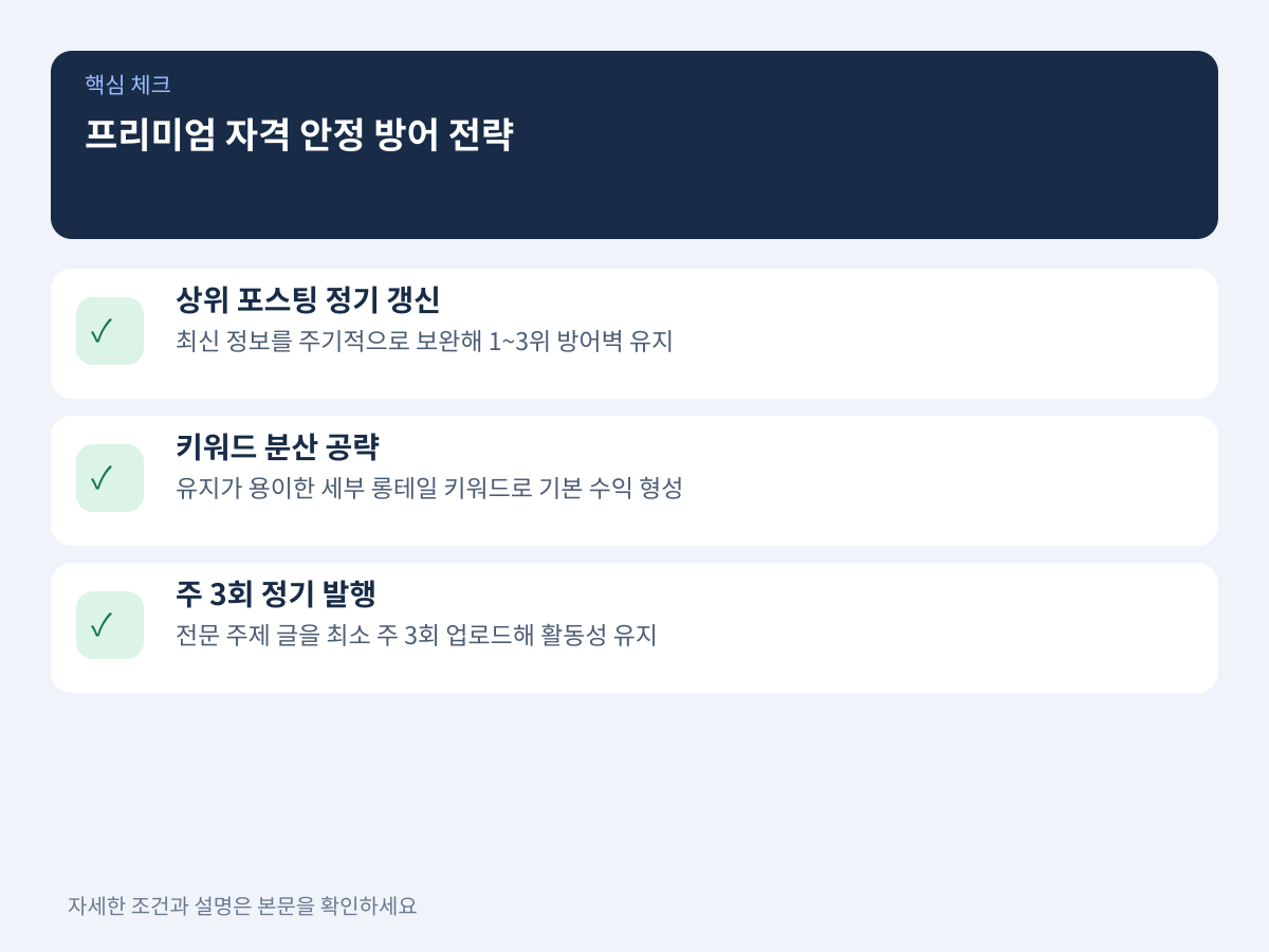 질문 3: 제한된 발행 여력으로 프리미엄 자격을 안정적으로 방어하려면 어떻게 포트폴리오를 짜야 하는가 설명 이미지