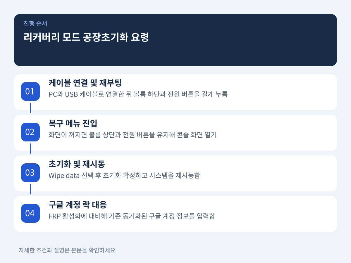 2. 자가 복구를 위한 리커버리 모드 공장초기화와 계정 락 대응 요령 설명 이미지