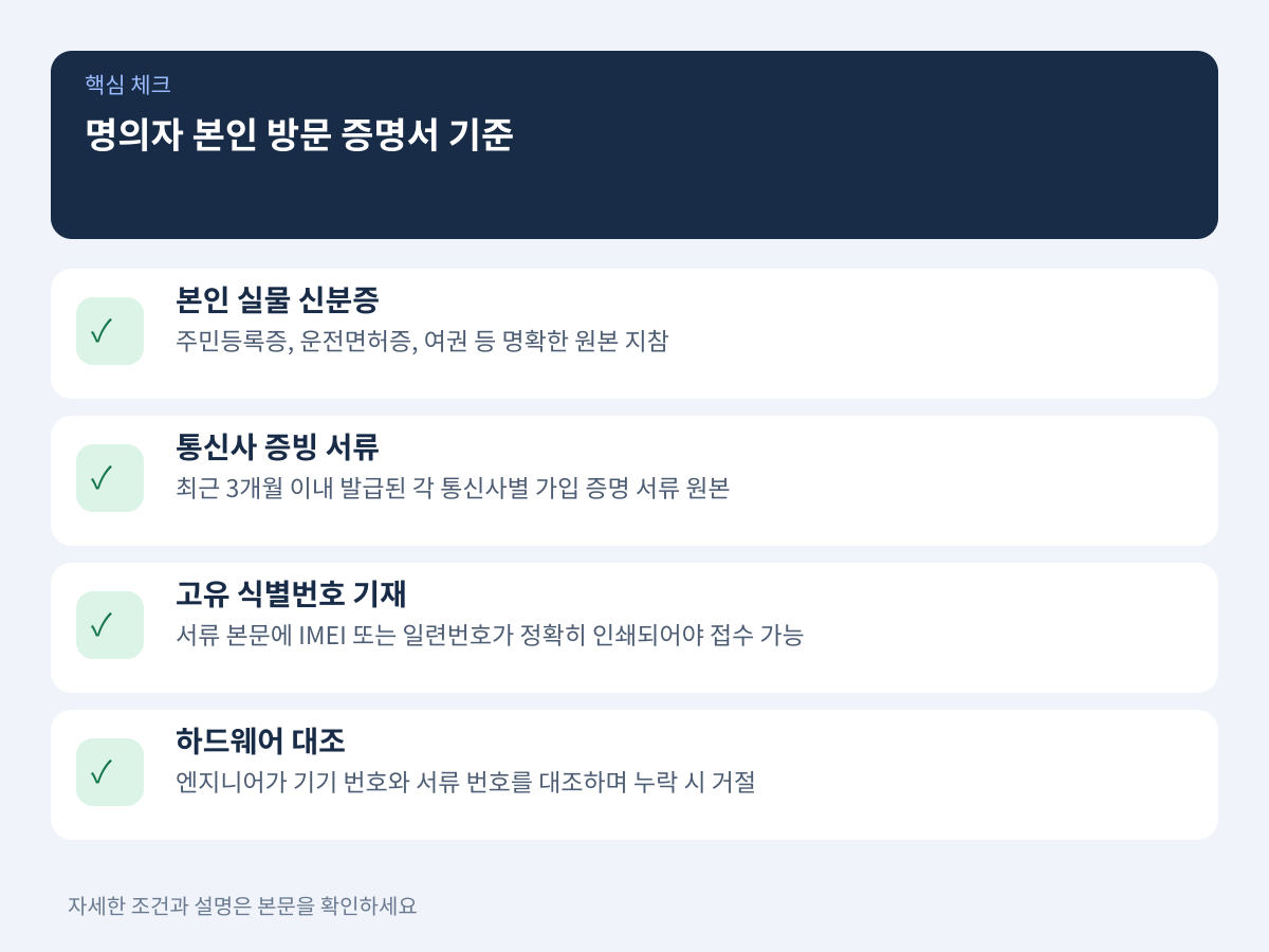 명의자 본인 방문 시 통신사 증명서와 고유 식별번호 확인 기준 설명 이미지