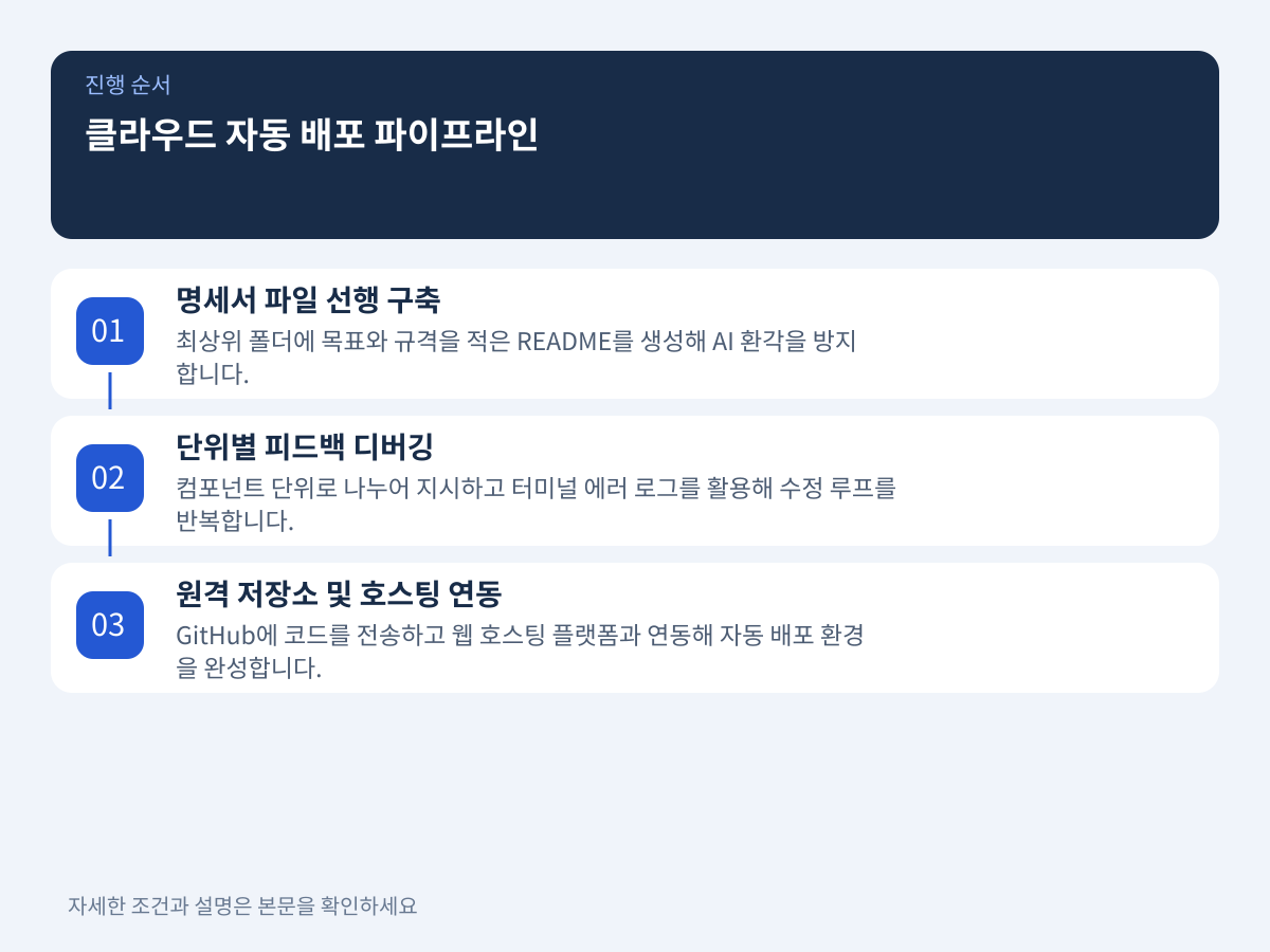 AI 에디터 설정부터 클라우드 자동 배포까지의 구축 파이프라인 설명 이미지