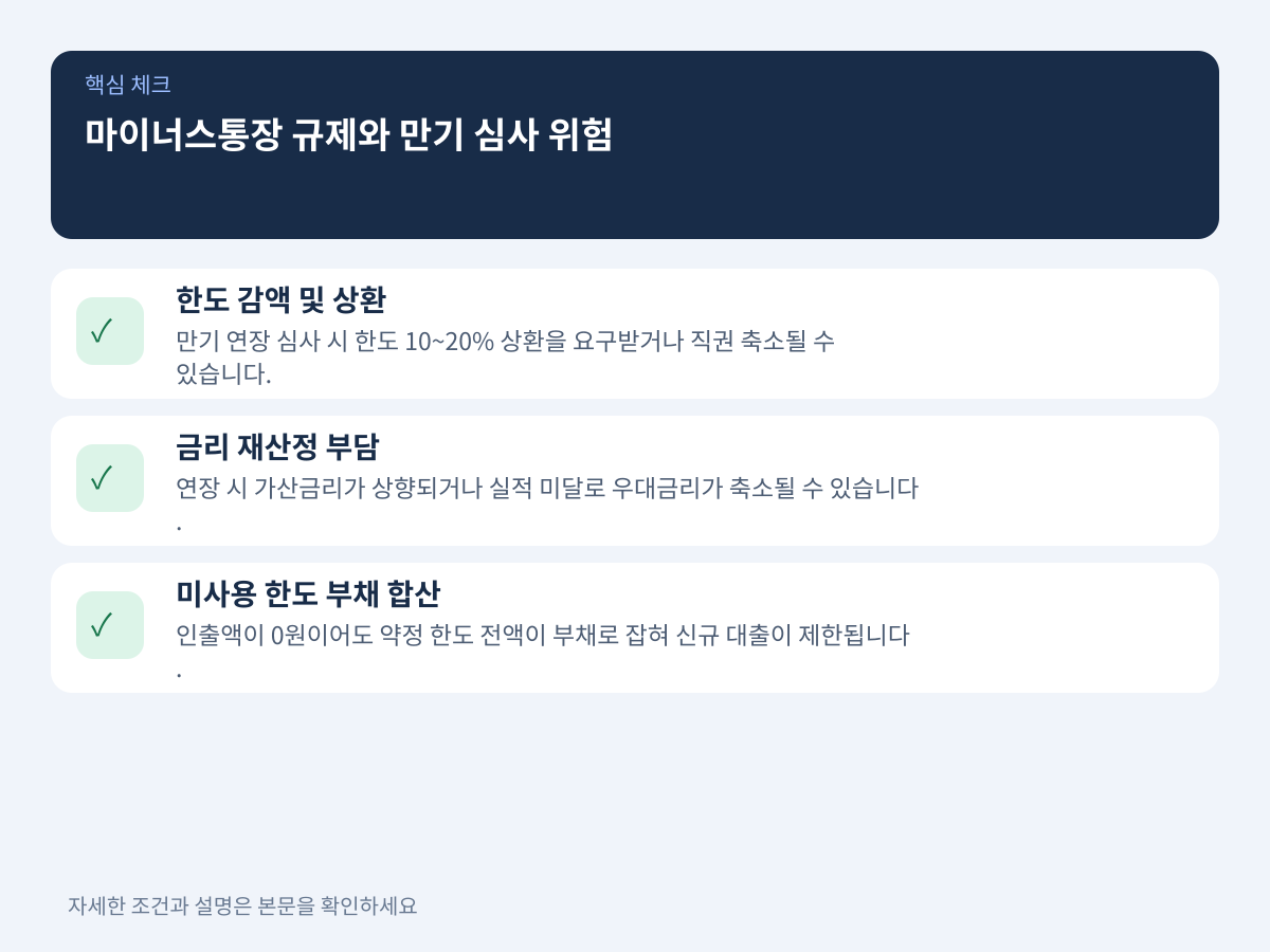 쓰지 않은 한도까지 부채로 잡히는 규제와 만기 심사 위험 설명 이미지