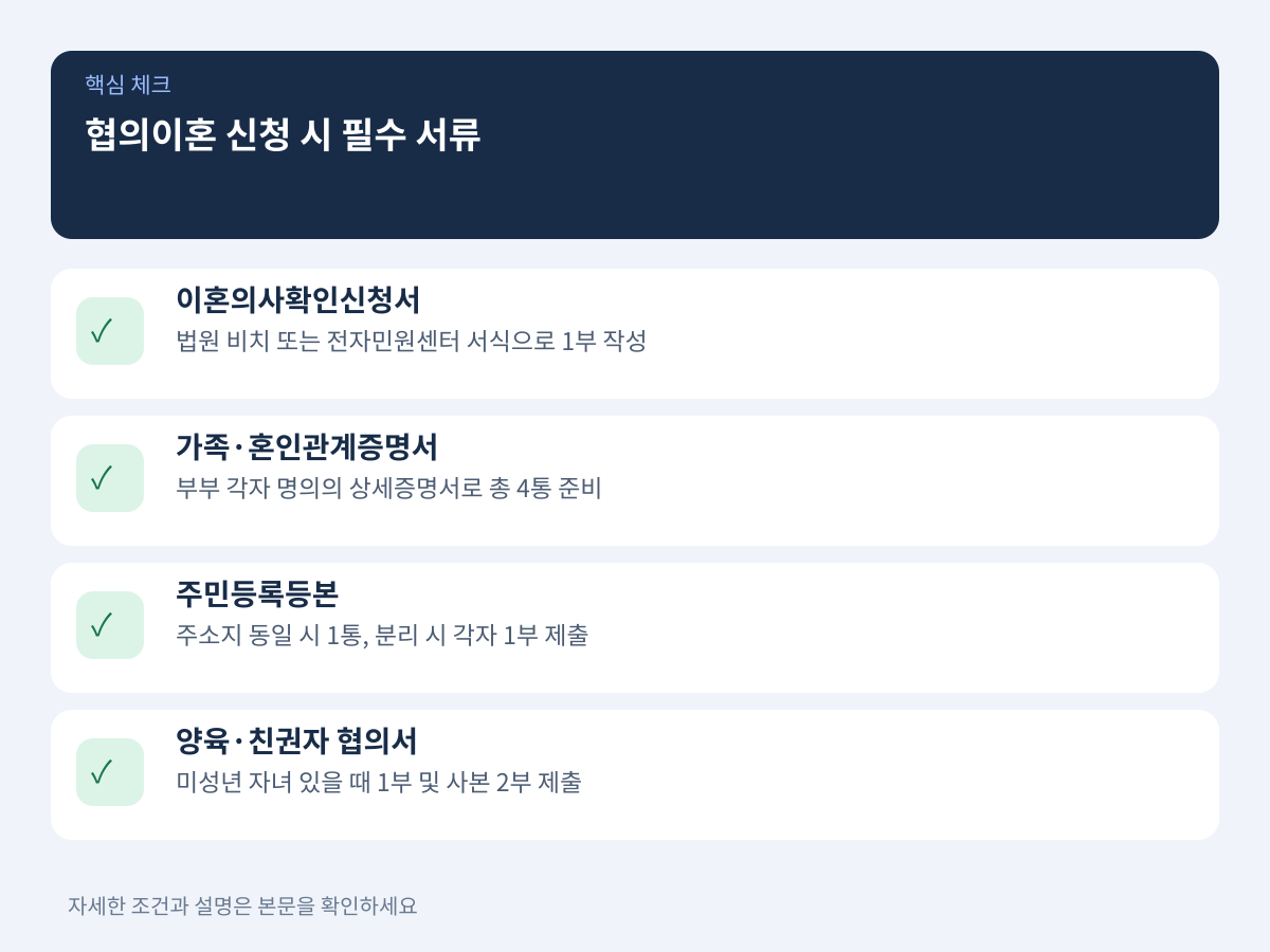 협의이혼 신청 시 법원에 제출해야 하는 필수 서류 설명 이미지