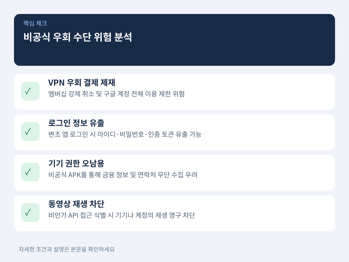 비공식 우회 수단 이용 시 계정 제재 및 보안 위험 분석 설명 이미지