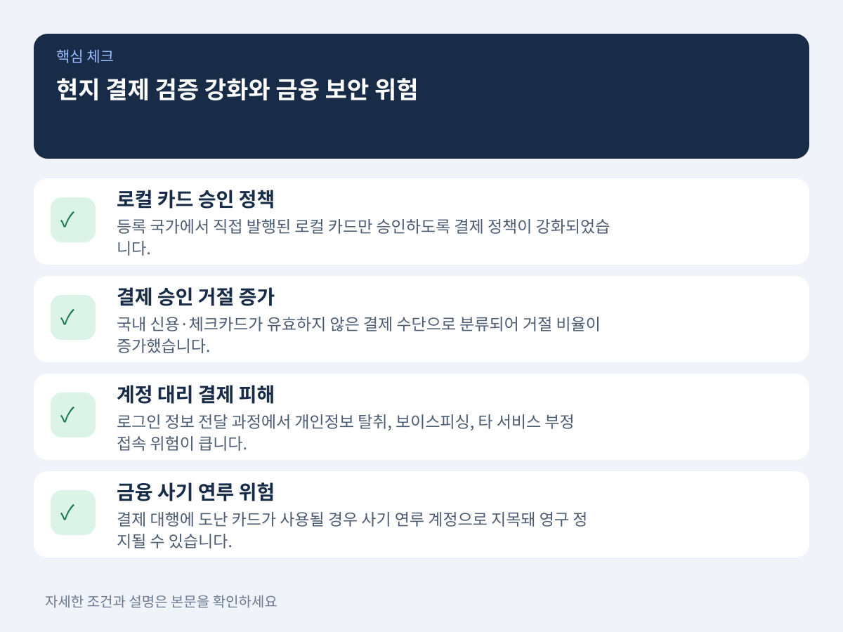 현지 결제 검증 강화와 금융 보안 위험 설명 이미지