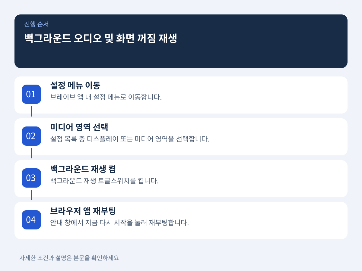 백그라운드 오디오 및 화면 꺼짐 재생 활성화 절차 설명 이미지