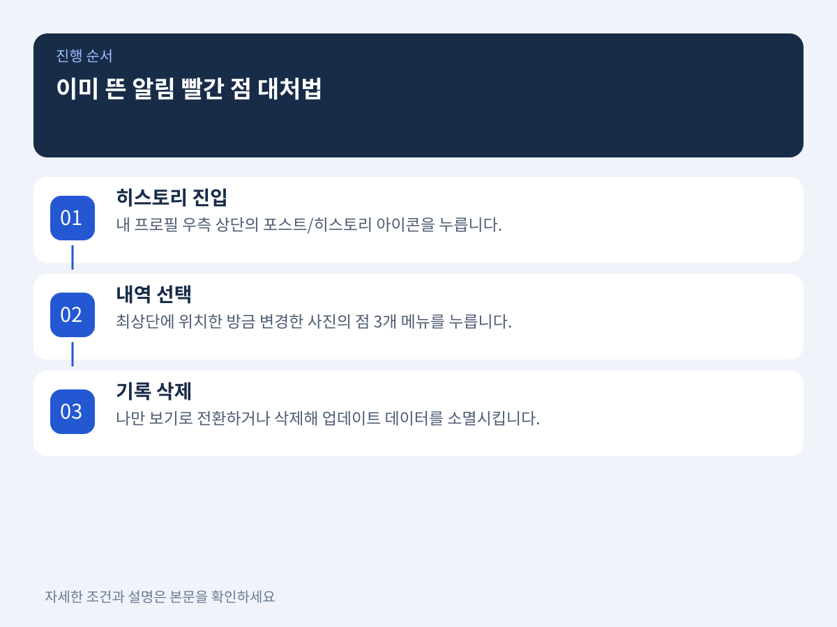 2. 이미 알림 빨간 점이 떴을 때 히스토리 삭제 대처법 설명 이미지