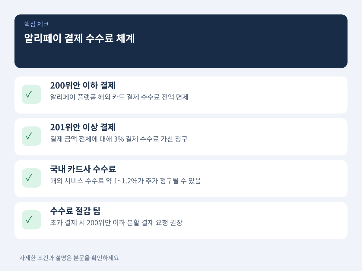알리페이 결제 수수료 체계: 200위안 면제 기준과 카드사 비용 설명 이미지