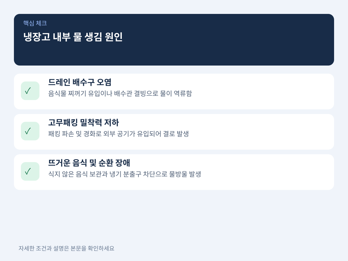 냉장고 내부에 물이 생기는 3가지 대표적 원인 설명 이미지